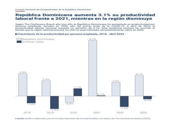 INP medición para analizar la productividad nacional